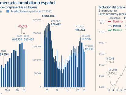 Madrid, la única ciudad española con precios de vivienda por encima de los  10.500 euros/m2