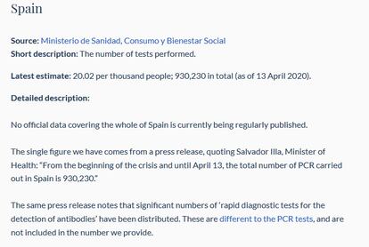 Captura del informe de la OCDE antes de ser actualizado.