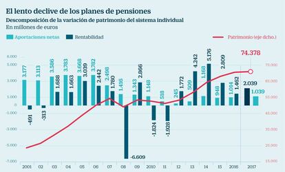 Pensiones