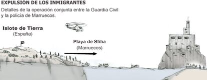 Pinche en el gráfico para ampliar. Fuente: El País