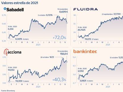 Los seis valores estrella de 2021 exprimen su potencial