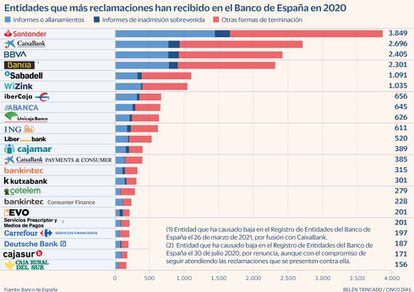 Reclamaciones BdE