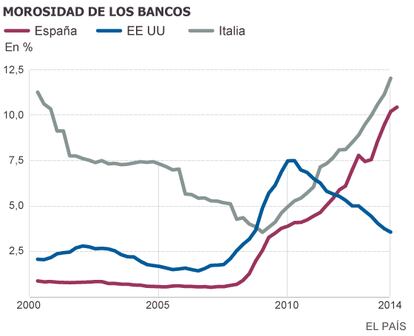 Fuente: BPI, Datastream.