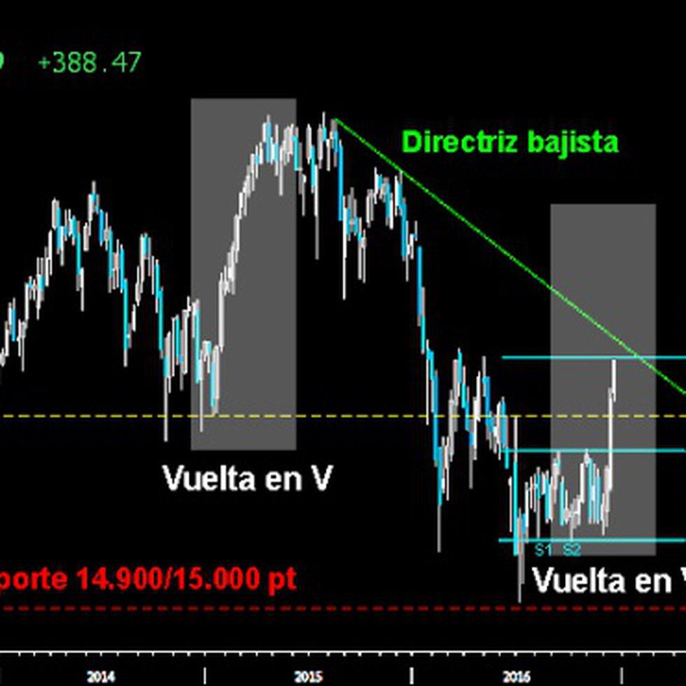 Grafico mibtel sale