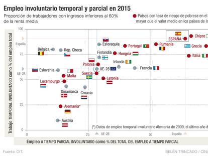 OIT alerta: el tiempo parcial no es antesala de un empleo mejor