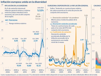 Inflación Eurozona dispersión