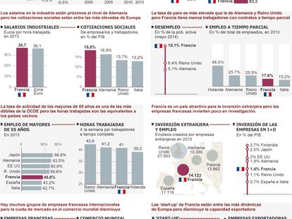 Luces y sombras de la economía francesa