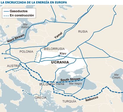 Fuente: East European Gas Analysis y elaboración propia.