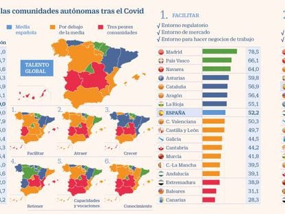 El mapa del talento en España