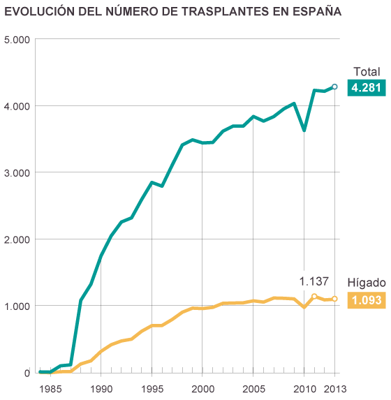 Fuentes: Organización Mundial de la Salud y Ministerio de Sanidad, Servicios Sociales e Igualdad.