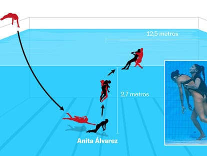 Así fue el rescate de la nadadora Anita Álvarez