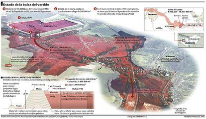 Estado del derrame de tóxicos en Hungría.