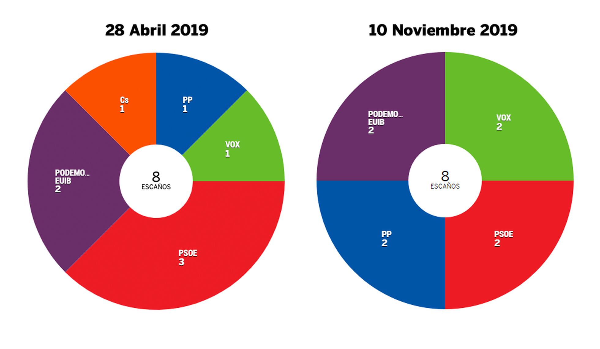 Los Resultados Electorales Del 10 N Por Autonomías Fotos Fotos El