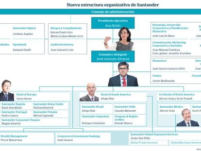 Santander simplifica su estructura organizativa y crea tres grandes áreas regionales
