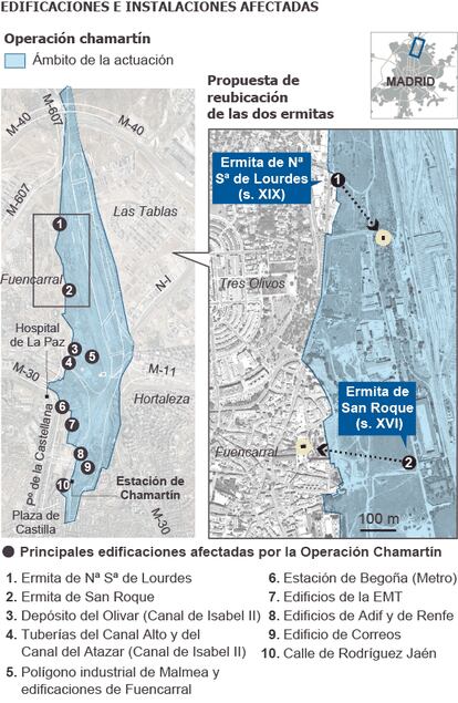 Fuente: Plan de reforma de la prolongación de la Castellana.