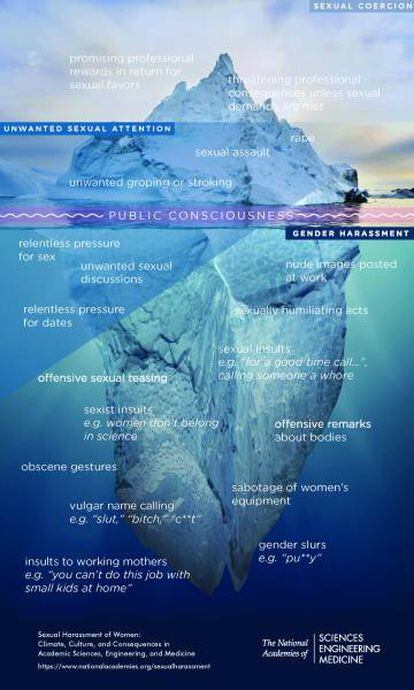 El iceberg del acoso.