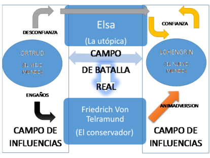 El Santo Grial en la tierra