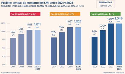 SMI