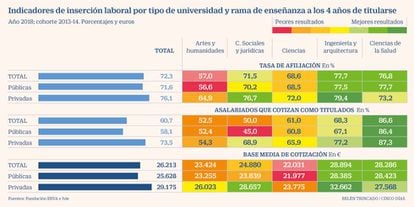 Universidades privadas