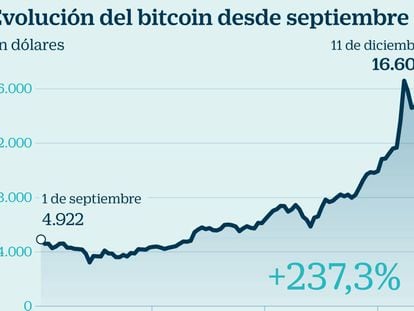 La volatilidad marca el debut de los futuros del bitcoin