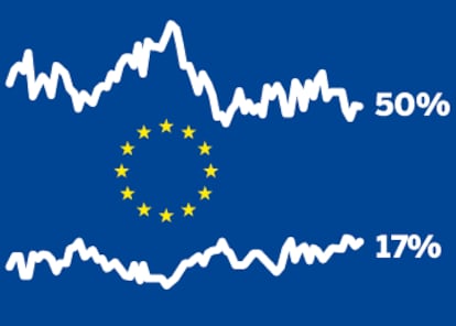 Valoración de los europeos sobre su vinculación con la UE