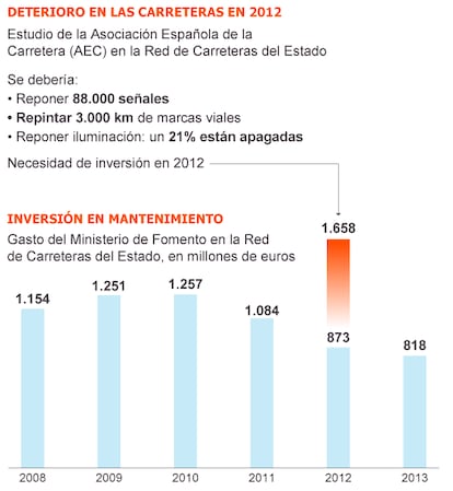 Fuentes: RACC y AEC.