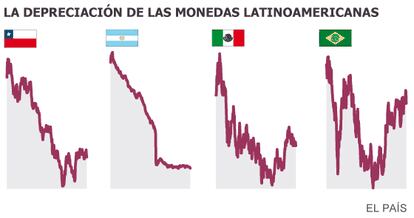 Fuente: Bloomberg