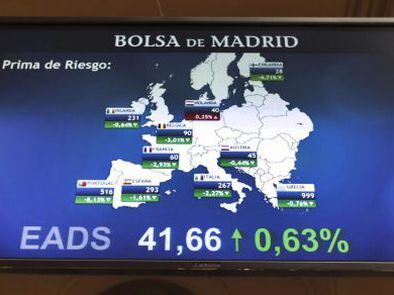 Bolsa Milan En El Pais