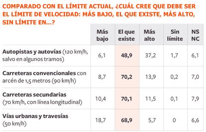 Fuente: Centro de Investigaciones Sociológicas (CIS).