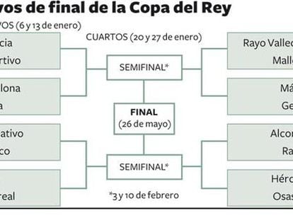 Barcelona-Sevilla, duelo en octavos de la Copa