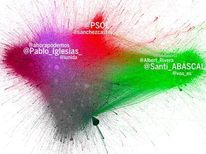 Comunidades en Twitter durante la exhumación de Franco. El grupo gris en la parte inferior corresponde a usuarios que difundieron tuits humorísticos.
