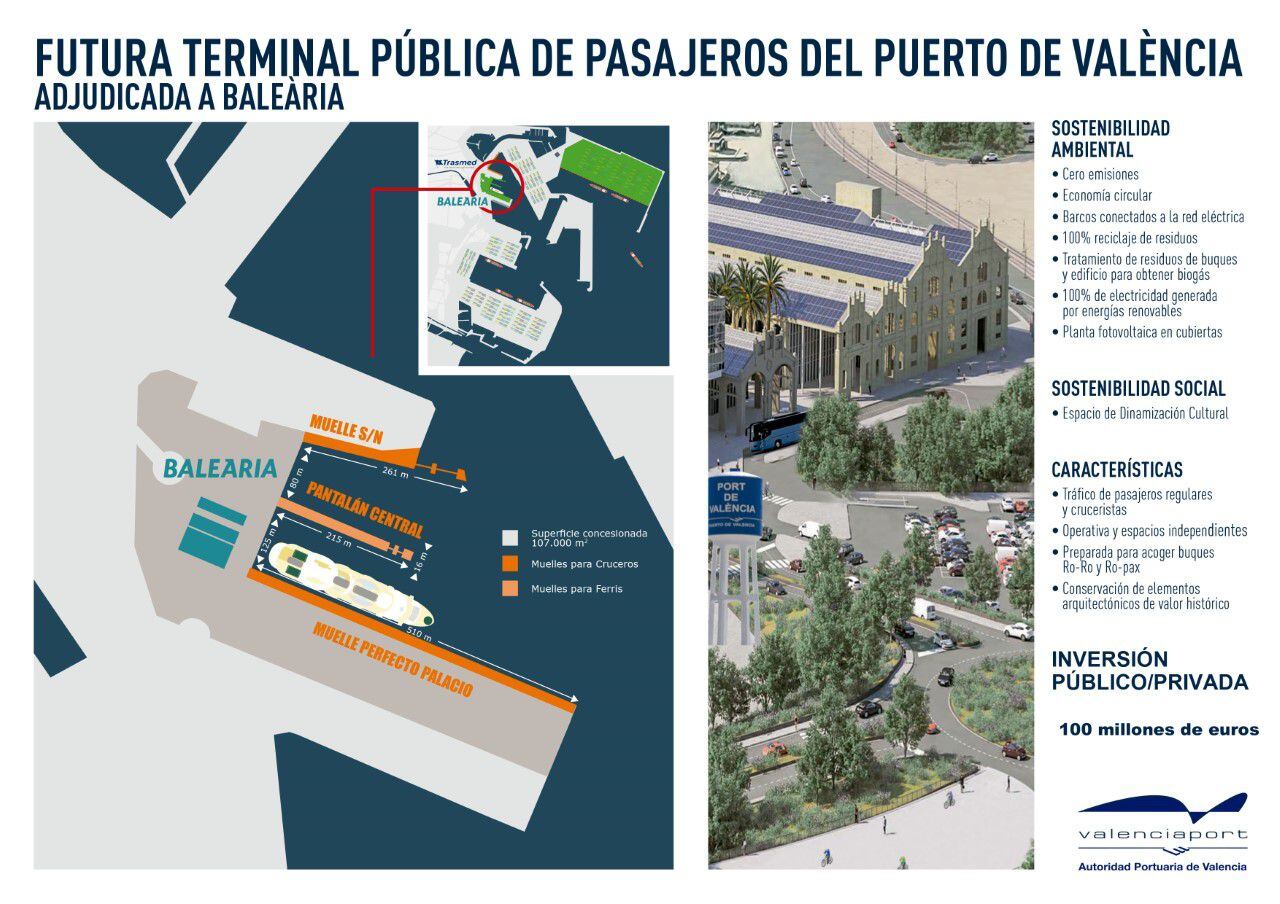 La futura terminal pública de pasajeros del puerto de Valencia, que construirá y explotará en concesión Baleària.
