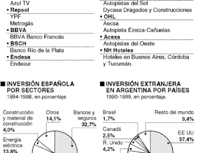 Inversiones