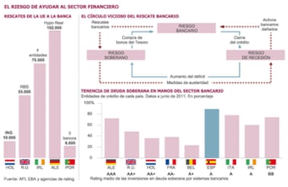 Los riesgos de la intervención bancaria