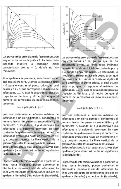 A comparison between a page of the texts of the Mexican scientists and Milei, with the same graph at the top.