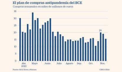 Plan de compras antipandemia del BCE