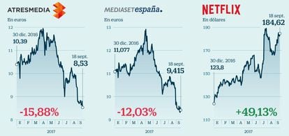 Evolución de Atresmedia, Mediaset y Netflix en el año