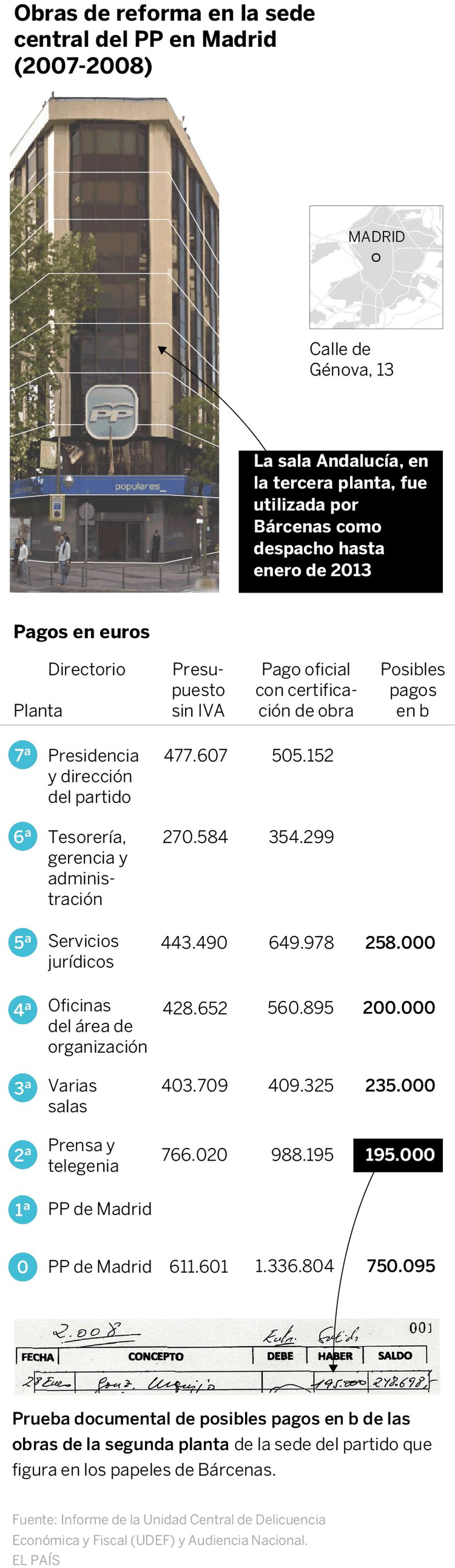 Casado Abandona Genova 13 Ante Las Investigaciones Por Corrupcion Espana El Pais