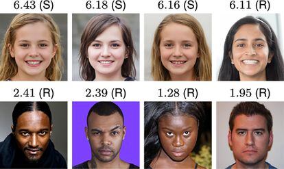 Las cuatro caras que más (superiores) y las cuatro que menos (inferiores) confianza generan y su calificación en una escala de 1 (generan muy poca confianza) a 7 (generan mucha confianza). Los rostros sintéticos (S) son, en promedio, más confiables que los rostros reales (R).