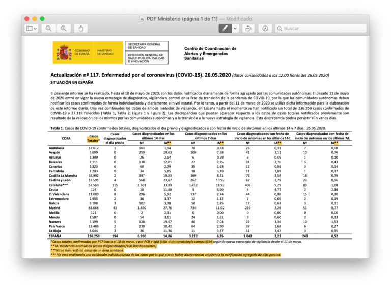 Asteriscos en los datos de covid-19 ofrecidos por el Ministerio de Sanidad.