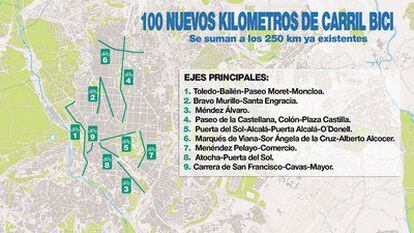Mapa de situación de los nueve itinerarios ciclistas propuestos por Gallardón.
