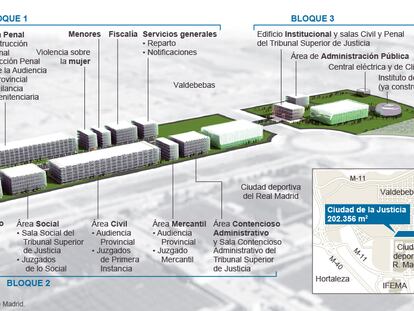 Tercer proyecto de la Ciudad de la Justicia