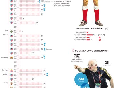 Fuente: Liga de Fútbol Profesional y elaboración propia. Foto: AS