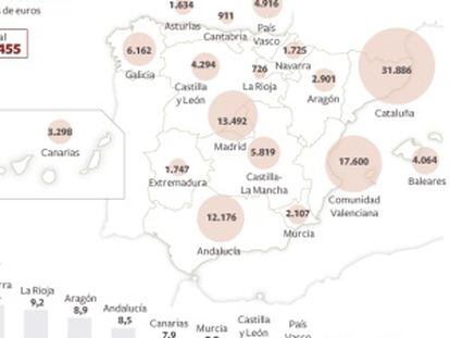 Infografía: Las cuentas de las comunidades.