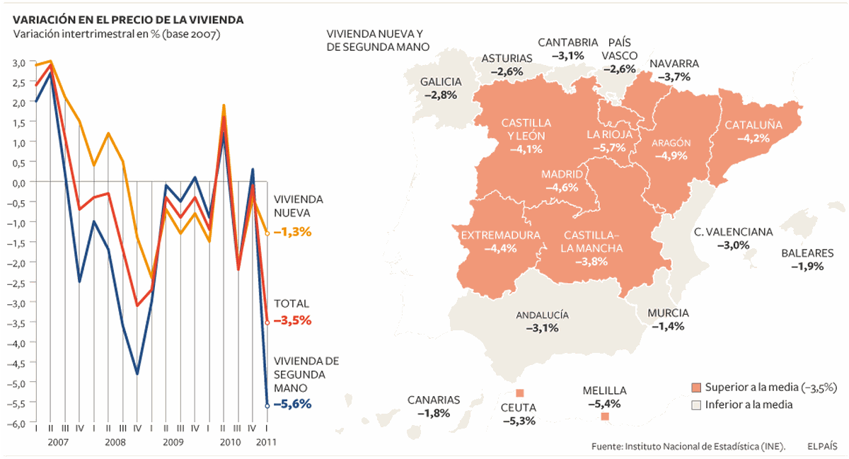 El Precio De La Vivienda Economía El PaÍs 8286