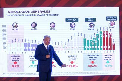 El presidente López Obrador presenta una gráfica con el número de homicidios