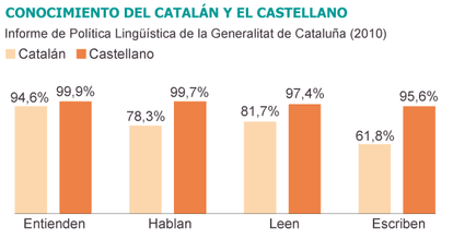Fuentes: Generalitat de Cataluña y Ministerio de Educación.