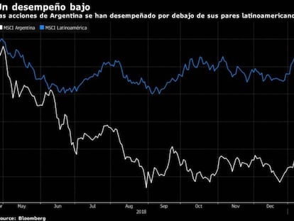 Citi recomienda ser valiente y comprar acciones argentinas