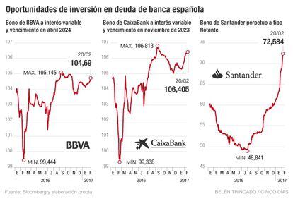 Deuda banca española tipos cero