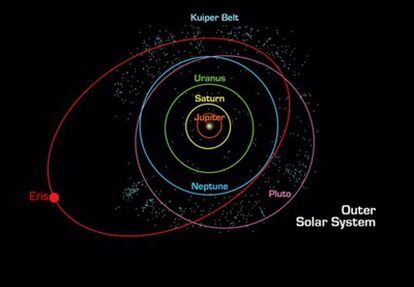 Esquema del Jet Propulsion Laboratory sobre el Sistema Solar exterior, con las órbitas de Plutón y de Eris.